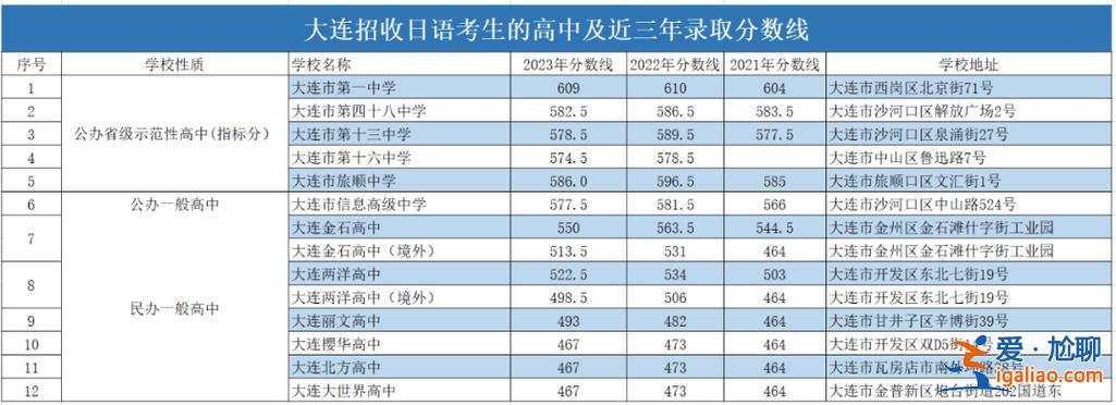 大連升學(xué)棒(2024年大連市初中升學(xué)排行榜)？