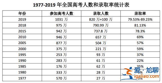 高中升學(xué)率最低的學(xué)生？國外初中、高中、大學(xué)升學(xué)率是多少？