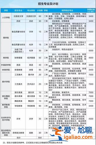 紅河提升學(xué)歷培訓(xùn)機(jī)構(gòu)排名(紅河學(xué)院可以修雙學(xué)位嗎)？