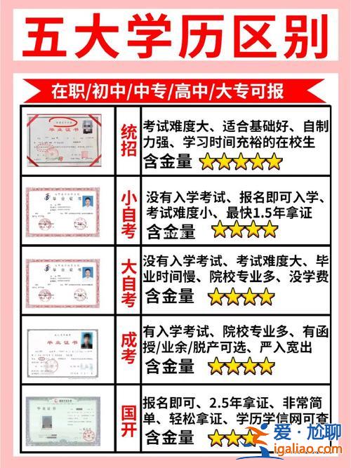 ?？铺嵘龑W(xué)歷哪里報(bào)名好 初中學(xué)歷想考大專選哪個機(jī)構(gòu)好？
