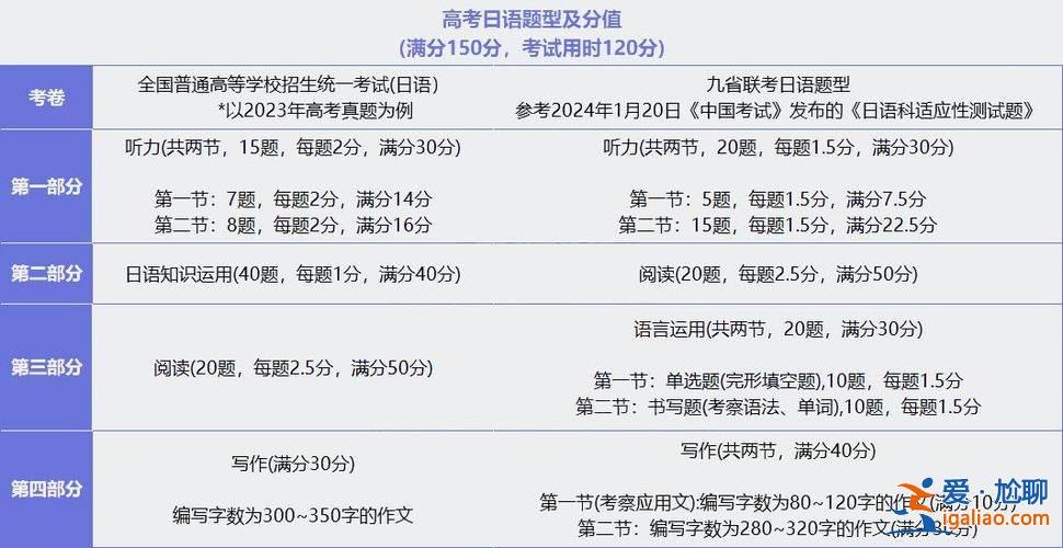 湖南對口升學(xué)數(shù)學(xué)立體幾何 2024湖南新高考數(shù)學(xué)有什么變化？