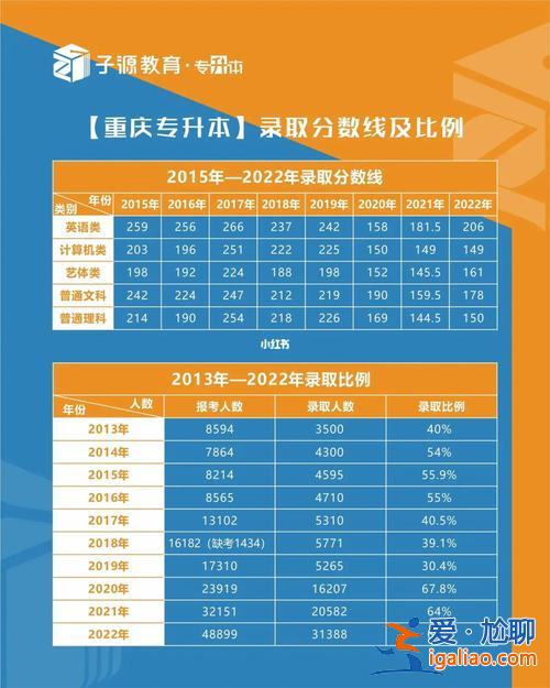 專(zhuān)升本是升到幾本(考上專(zhuān)升本后屬于幾本)？