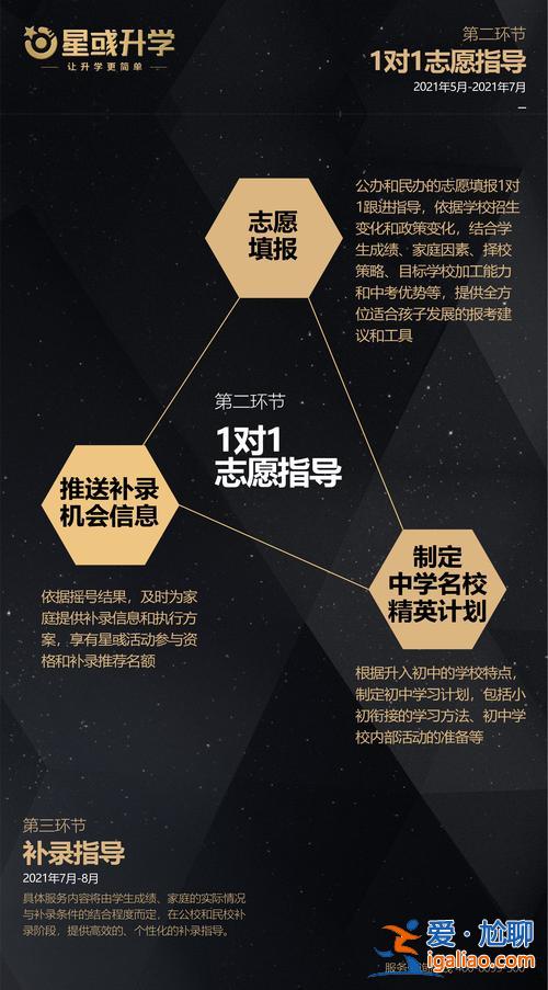規(guī)劃師升學 升學規(guī)劃師有前途嗎？