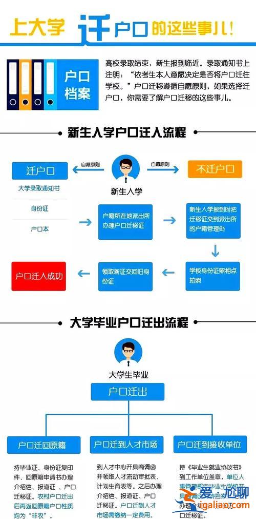 升學(xué)所在地？升學(xué)遷戶口的手續(xù)流程？