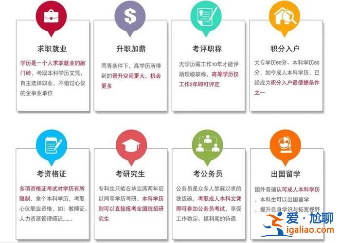 大專想升學歷？怎樣快速取得大專學歷？