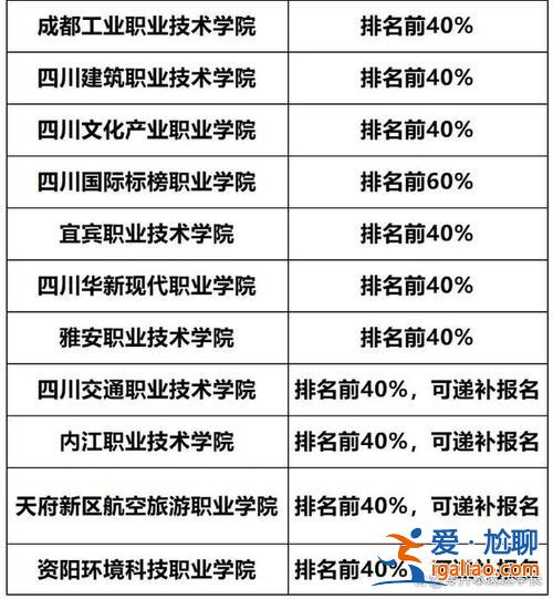 成都紡織學(xué)院專升本？四川紡織高等?？茖W(xué)校可以專升本到哪些學(xué)校？
