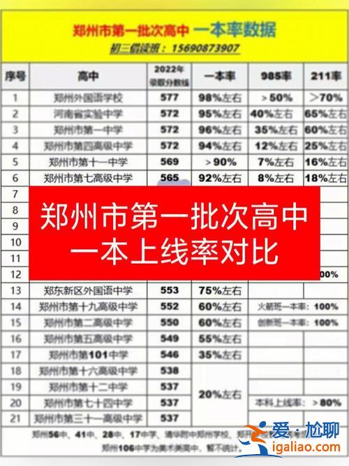 鄭州幾號(hào)開學(xué)高中升學(xué)率？鄭州市實(shí)驗(yàn)高中一本升學(xué)率？