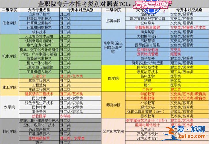 金職院專升本，在金職院臨床醫(yī)學(xué)讀?？频哪軐Ｉ締岷诘挠杏脝?？