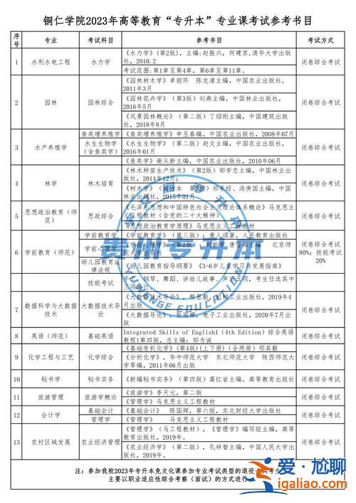 銅仁市專(zhuān)升本 銅仁職業(yè)技術(shù)學(xué)院可能轉(zhuǎn)為本科嗎？