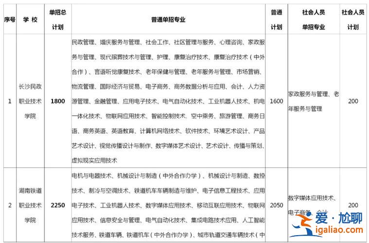 甘肅中職對口升學(xué)(甘肅中職對口升學(xué)可以報幾個志愿)？