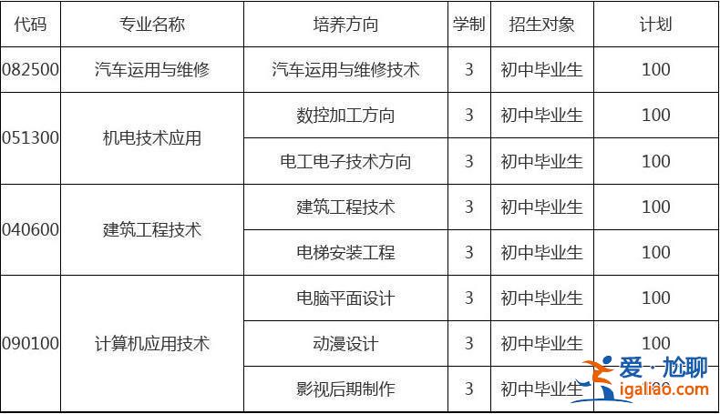 職高升學(xué)類，職高升學(xué)班有哪些專業(yè)？