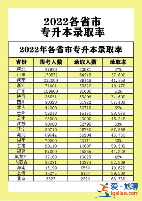 專升本免試能免幾門，全國各省專升本免試政策是什么樣的？