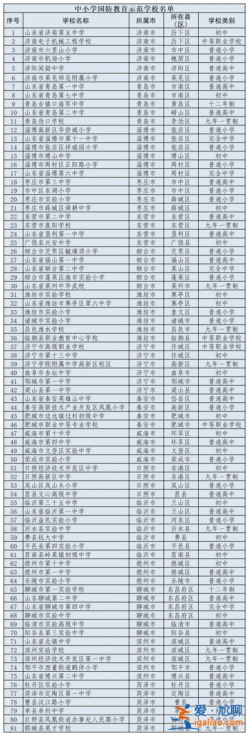 單縣升學率 菏澤一中和單縣一中哪個升學率高？