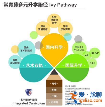 雙軌制升學(什么叫雙軌制)？