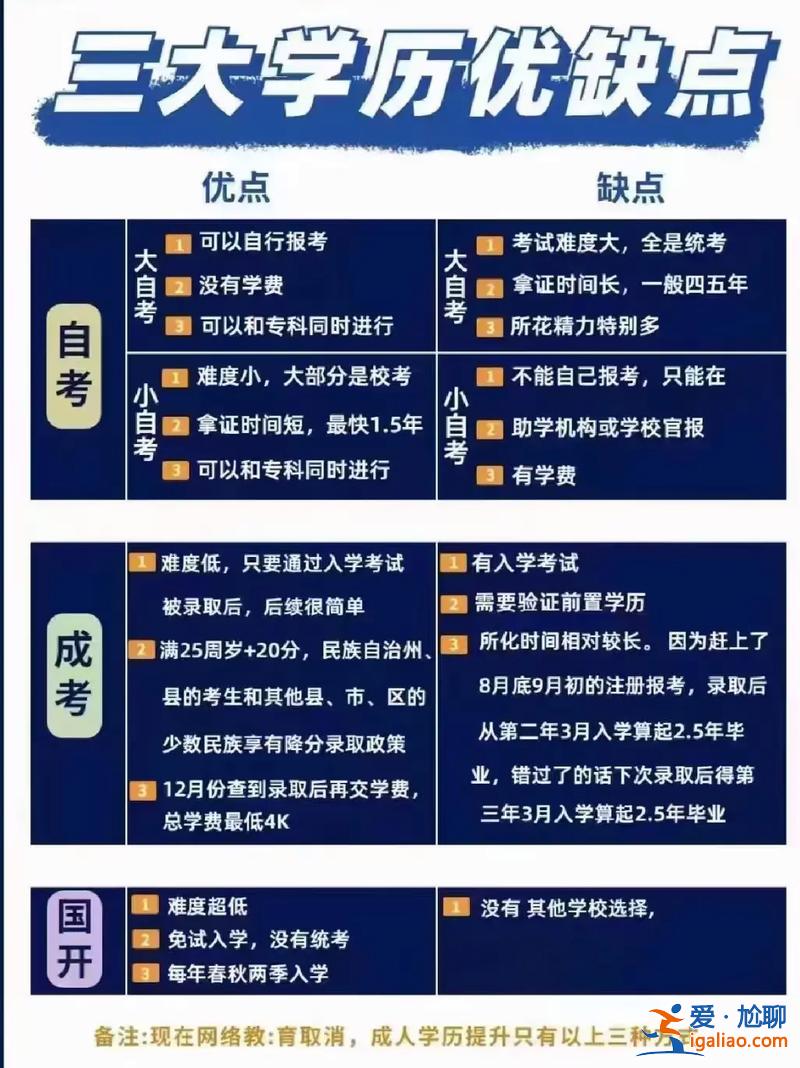 提升學(xué)歷找什么專業(yè)好？學(xué)歷提升有哪些專業(yè)？