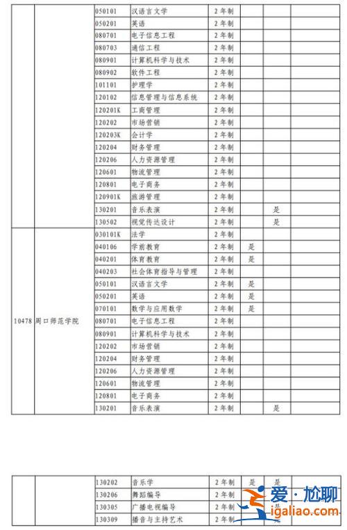 河南專升本熱門專業(yè)，河南?？七x什么專業(yè)容易升本？