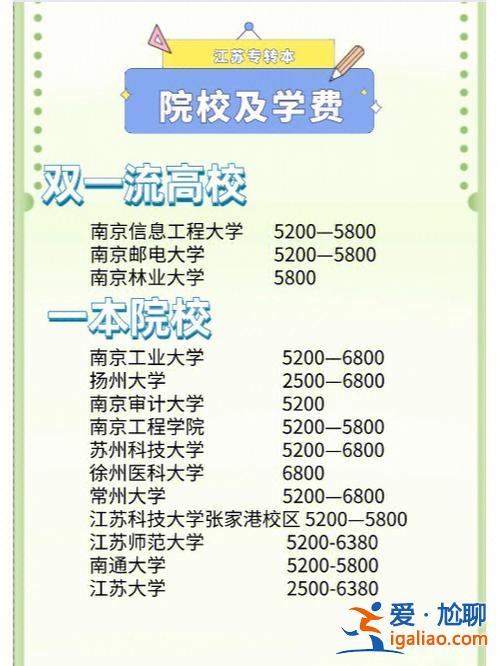 蘇職大專升本，蘇州職業(yè)大學(xué)可以轉(zhuǎn)本嗎？