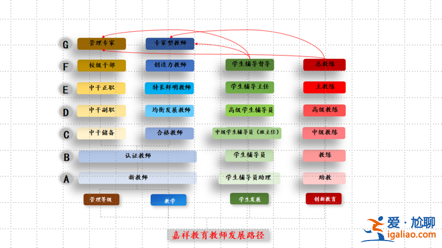 小學教育專業(yè)升學 小學教師專業(yè)發(fā)展途徑？