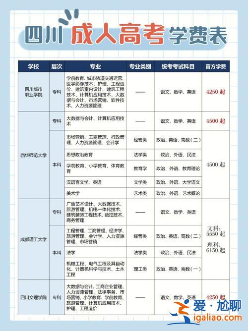 昭通成考學(xué)歷提升學(xué)費(fèi) 昭通學(xué)院的學(xué)費(fèi)_？