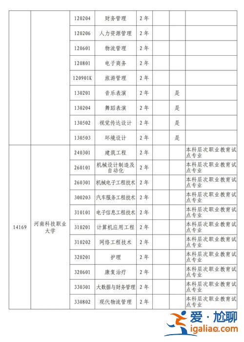 廣外藝專升本 2024年廣東輕工職業(yè)學(xué)院專升本的情況？