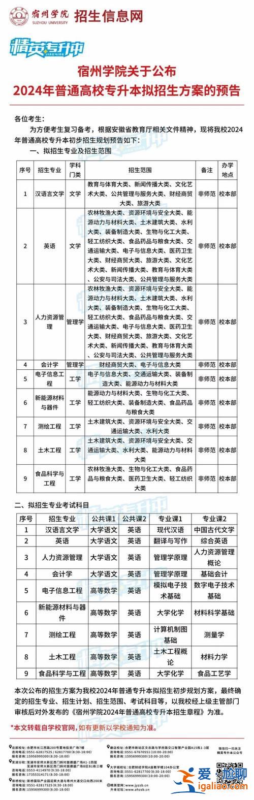 宿州學(xué)院專升本大綱 宿州職業(yè)技術(shù)學(xué)院校考大綱？