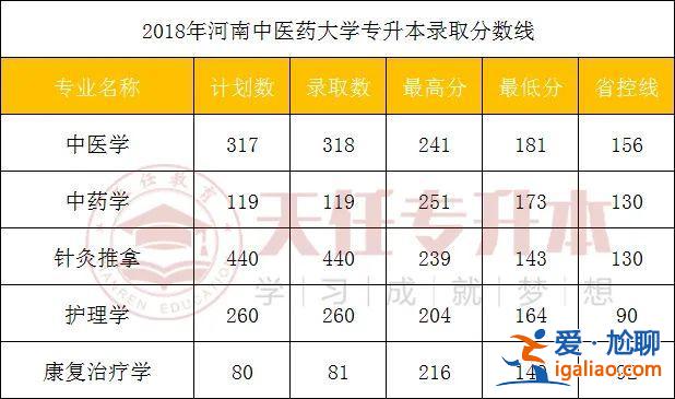 河中醫(yī)專升本 河南省中醫(yī)?？粕究瓶寄男┛颇?？