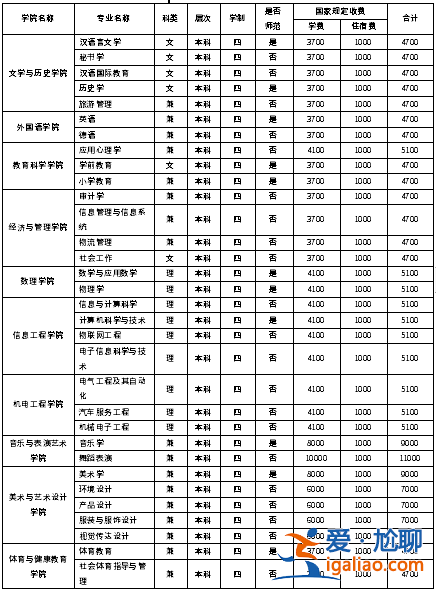 網(wǎng)絡(luò)教育專(zhuān)升本學(xué)費(fèi)，專(zhuān)升本學(xué)費(fèi)多少錢(qián)專(zhuān)升本有用嗎？