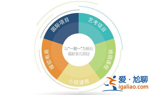多元化升學(xué)？教育的多元化是什么意思？