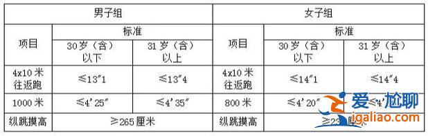 義烏中學(xué)最新升學(xué)率排名，義烏一中在浙江里排第幾？