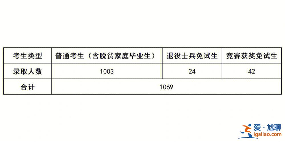 長沙民政專升本要求，長沙民政哪些專業(yè)可升本？