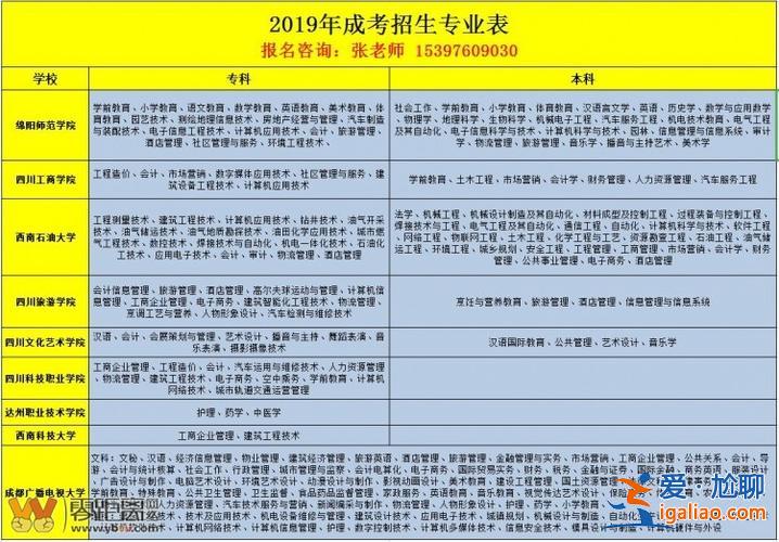 報名專升本條件，報專升本需要什么條件？