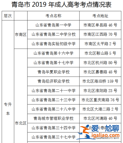 青島升學(xué)考試提升機(jī)構(gòu)，孩子在青島市高考升學(xué)難嗎？