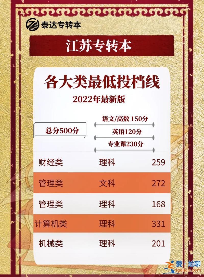 對口升學(xué)專業(yè)可以改嗎江蘇 江蘇對口單招專轉(zhuǎn)本幾率大嗎？