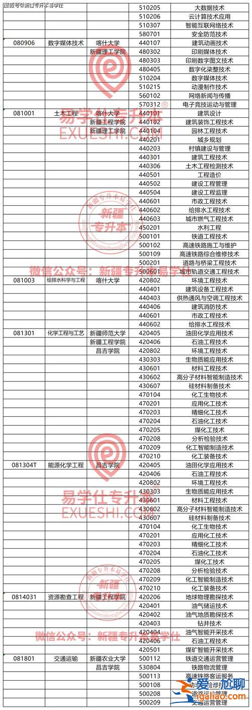 安全工程專升本？廣西安全工程職業(yè)學(xué)院能專升本嗎？