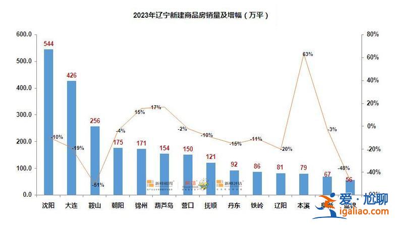 鞍山阜新哪個升學(xué)率好高 鞍山和阜新有什么區(qū)別？