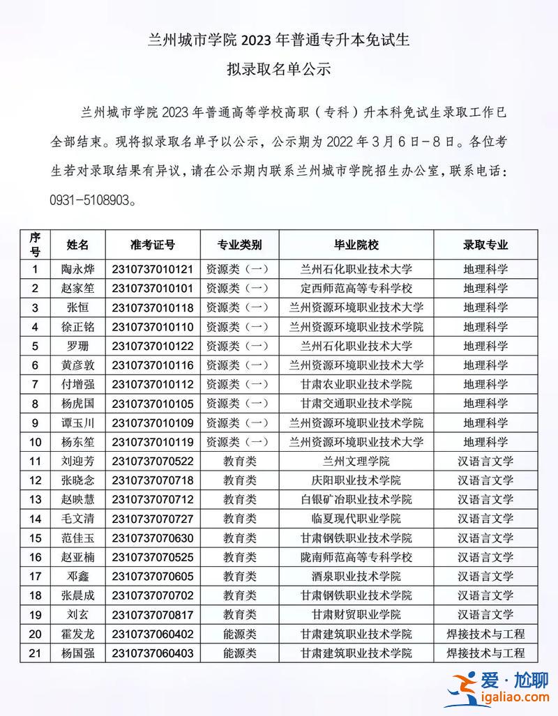 專升本招生中，甘肅專升本2023報名具體人數(shù)？