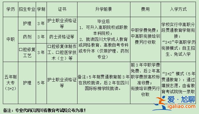 職業(yè)中專對口升學(xué)衛(wèi)校要求(衛(wèi)校中專升大專對口哪些學(xué)校)？
