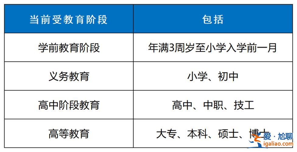 子女教育升學(xué) 子女受教育起始時間怎么填？