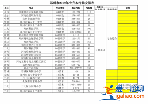河南專升本考場(chǎng)分布，河南專升本考試考場(chǎng)怎么分？