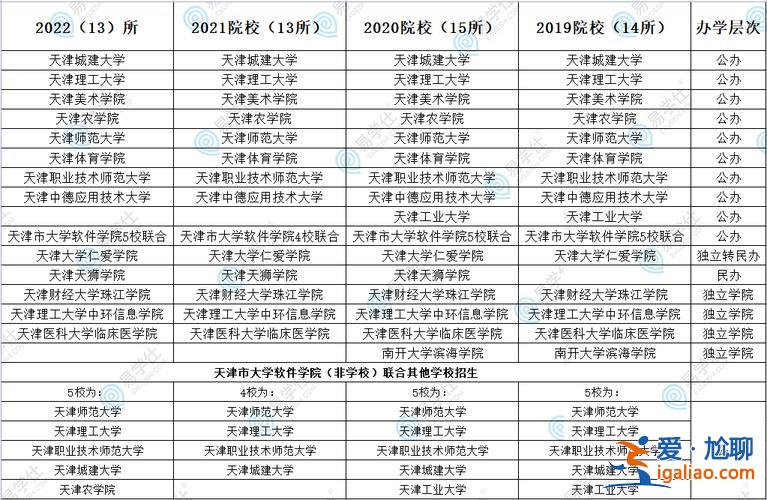 天大專升本(南開大學(xué)有專升本呢么)？