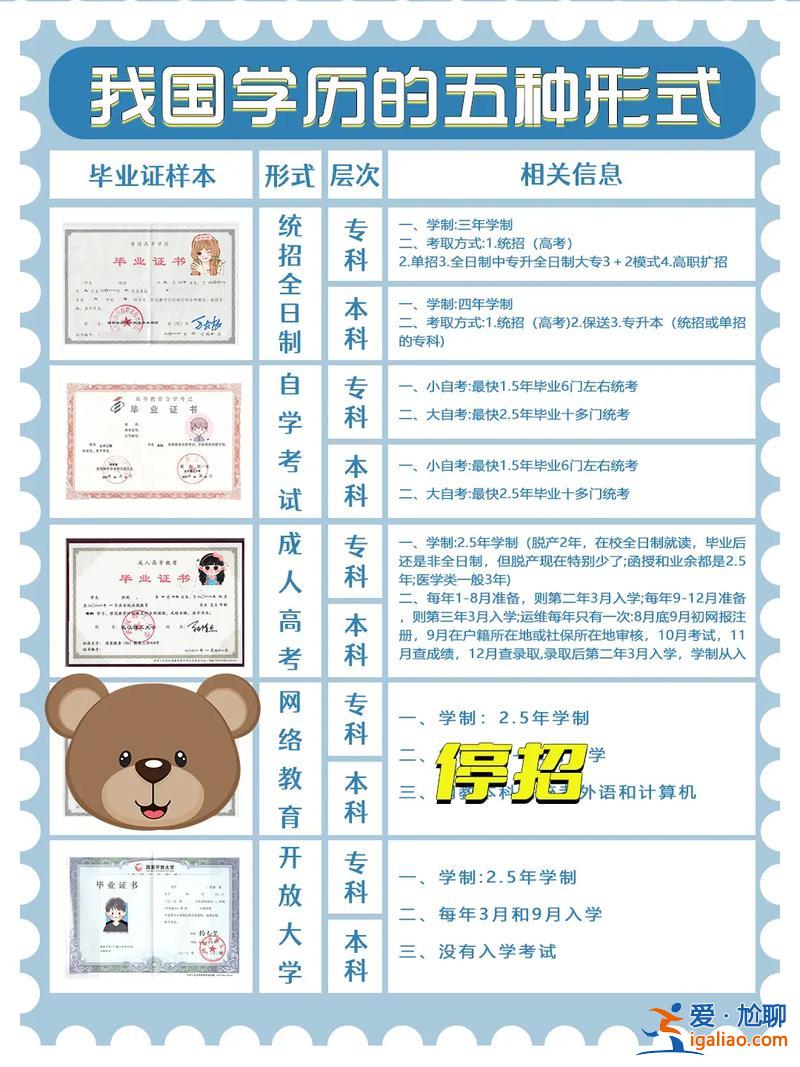 何提升學(xué)歷 提升學(xué)歷有哪些形式？