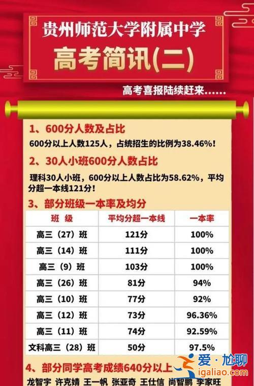 貴州升學(xué)網(wǎng)課？貴州高考升學(xué)班有幾所學(xué)校？