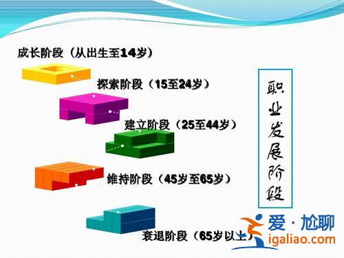 升學(xué)擇業(yè)心理健康教育設(shè)計(jì)？初中心理健康核心素養(yǎng)？