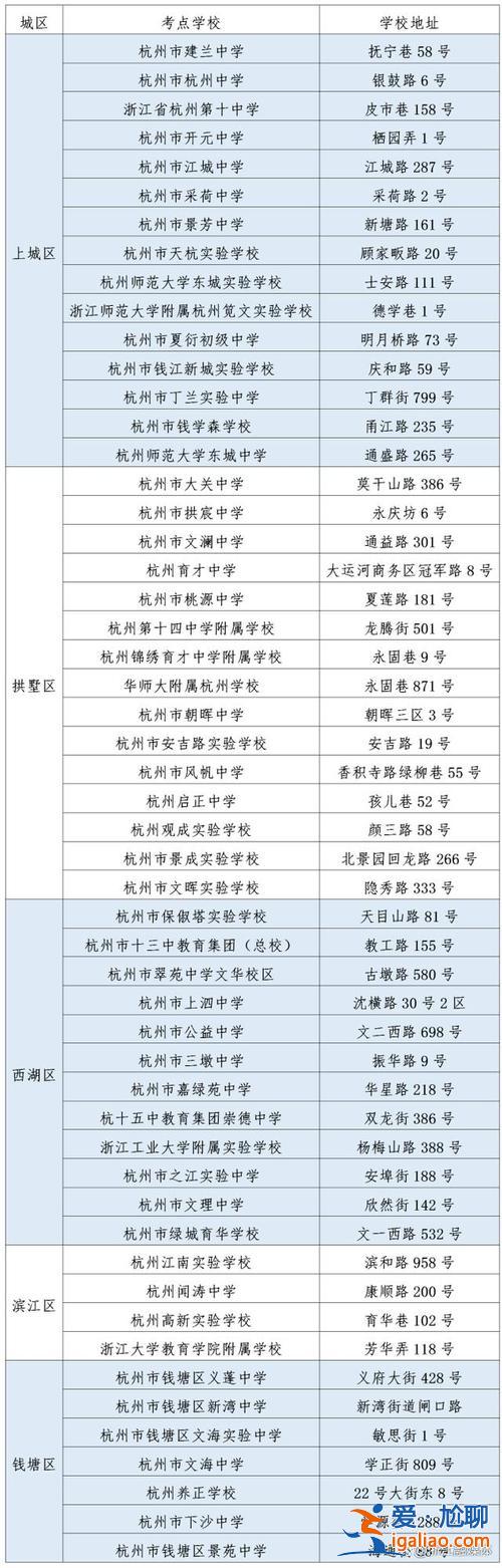 杭州和平中學中考升學率，沈陽市108中學升學率？