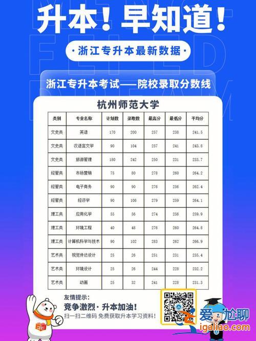 浙江臺州專升本 浙江專升本的學校有哪些？