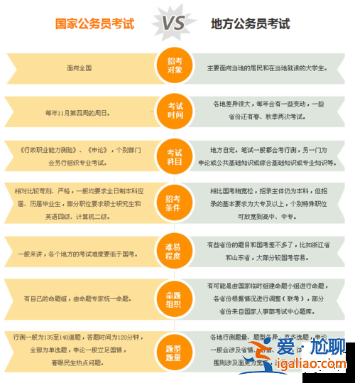 國(guó)家升學(xué)考試？升學(xué)考試和結(jié)業(yè)考試有什么區(qū)別？