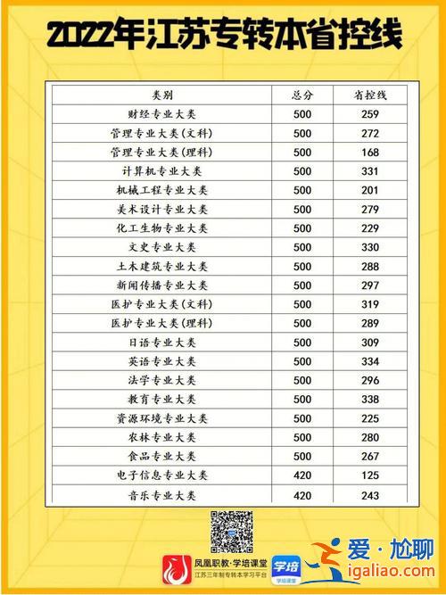 專升本分幾類？專升本科類什么意思？