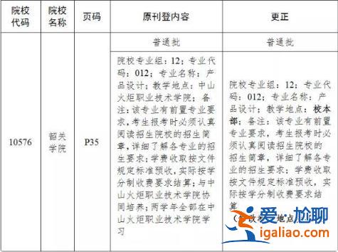 佛山自考專升本？佛山電大專升本有哪些專業(yè)？