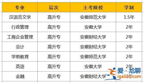 宿州提升學歷怎么收費的 宿州工業(yè)學校畢業(yè)是什么文憑？