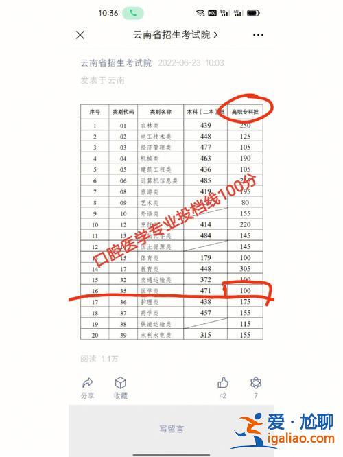 成都有哪些職高升學(xué)班 四川職高升學(xué)班可以考哪些大學(xué)？